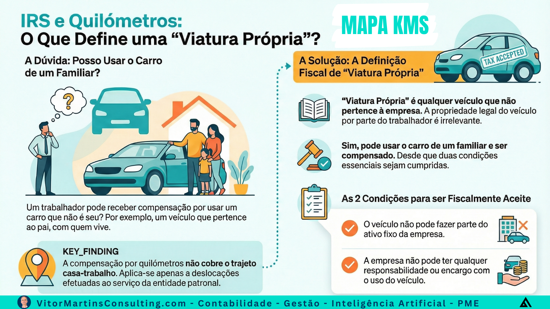 Mito ou Verdade Posso receber quilómetros usando um carro que não está em meu nome