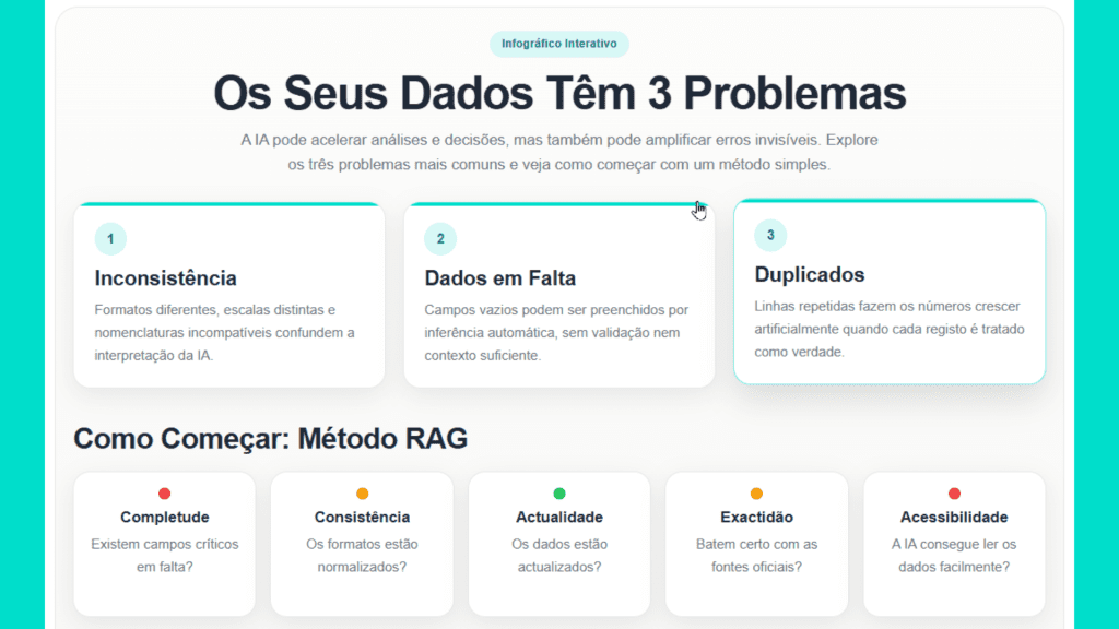 Os Seus Dados Não São Maus - Estão Mal Preparados para IA (1)