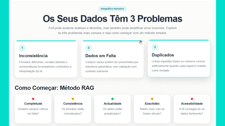 Os Seus Dados Não São Maus - Estão Mal Preparados para IA (1)